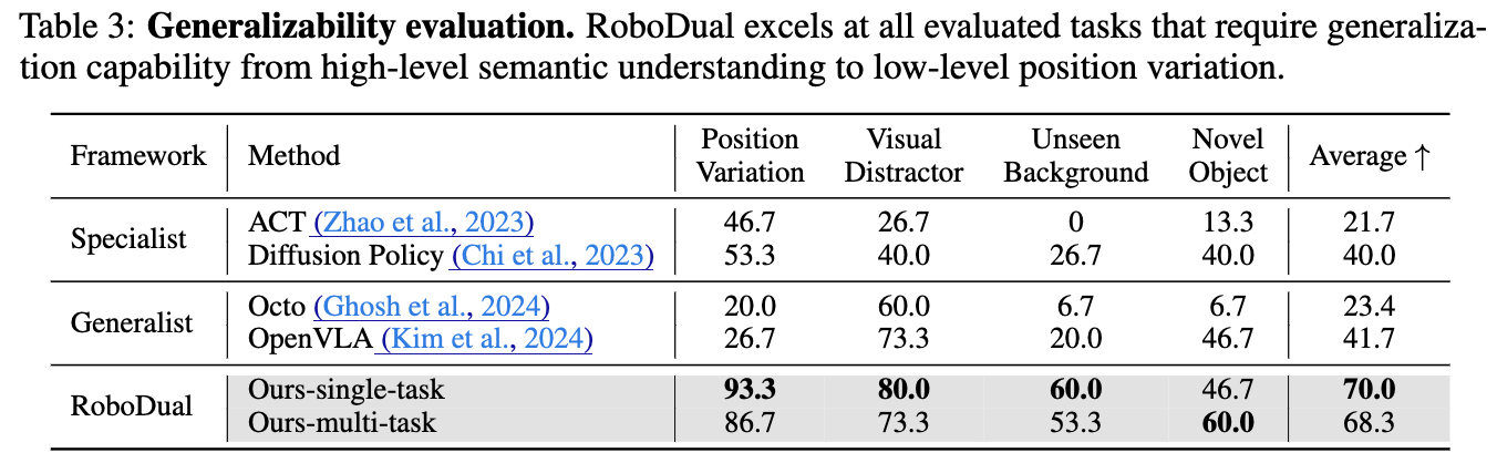 Generalizability Results